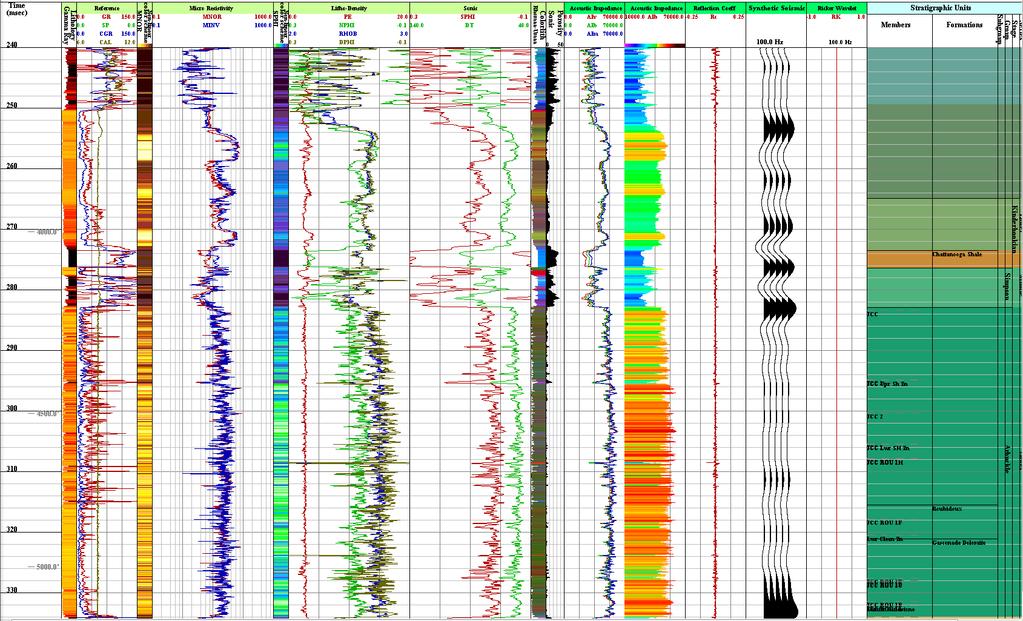 CO 2 injection zones in Arbuckle saline formation and Mississippian oil reservoir, and associated caprocks -- Well profile in 2-way travel time of KGS #1-28 illustrating synthetic seismogram and