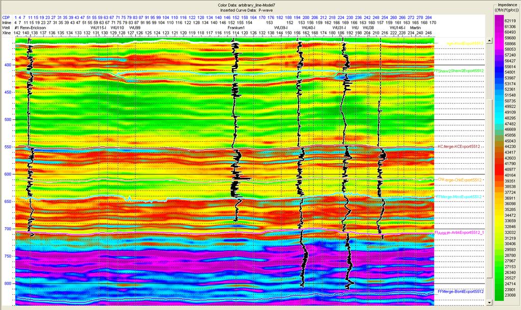 South Arbitrary Seismic Profile in time showing impedance (velocity x density) East KGS #1-32 KGS #1-28 Top Oread Thick Lansing Group Shales Top Kansas City Ls.
