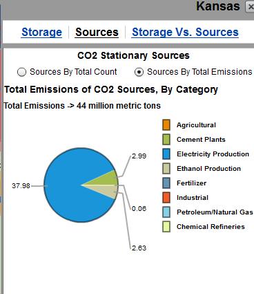emissions) Metric tons CO 2 per Grid Cell 10 km 2 (3.