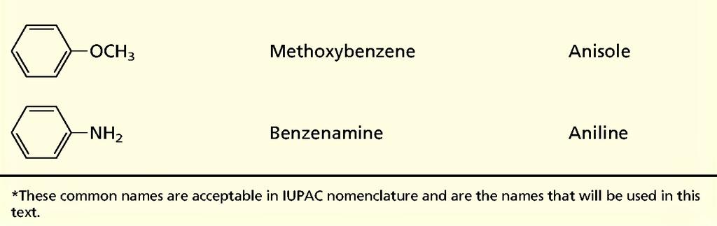 the largest class of aromatic compounds. Many such compounds are named by attaching the name of the substituent as a prefix to benzene.