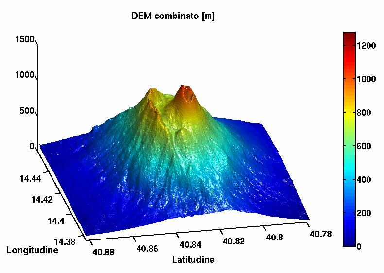 Vesuvius: Digital Elevation Model