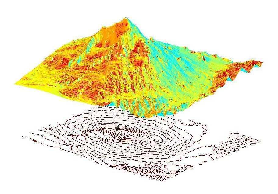 Etna (MB) elevation map + contour