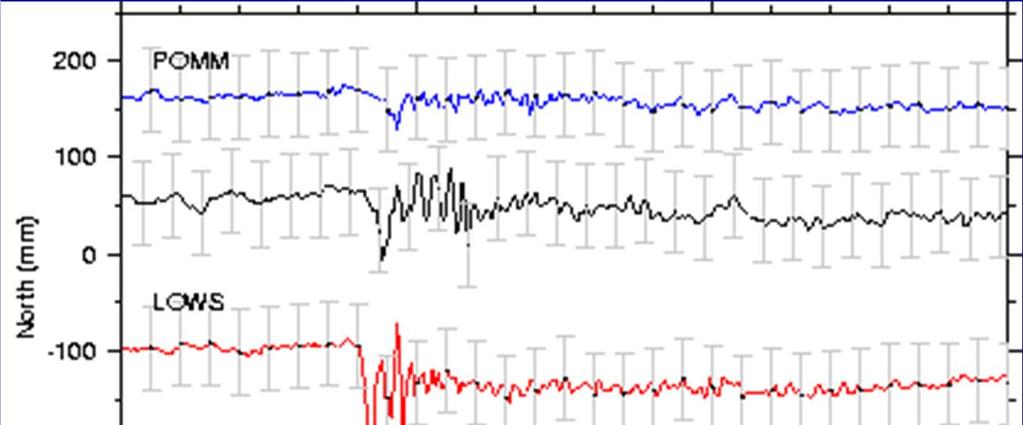 Time zoom of arrivals In addition to the surface waves, the static co-seismic offset can also be seen