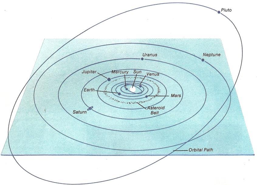 Earth Science 11 Name: Block: Activity 1-2: Origin of the Earth Read the following passage, and then answer the questions at the end: Where Earth Science Begins: The Solar System Where shall the
