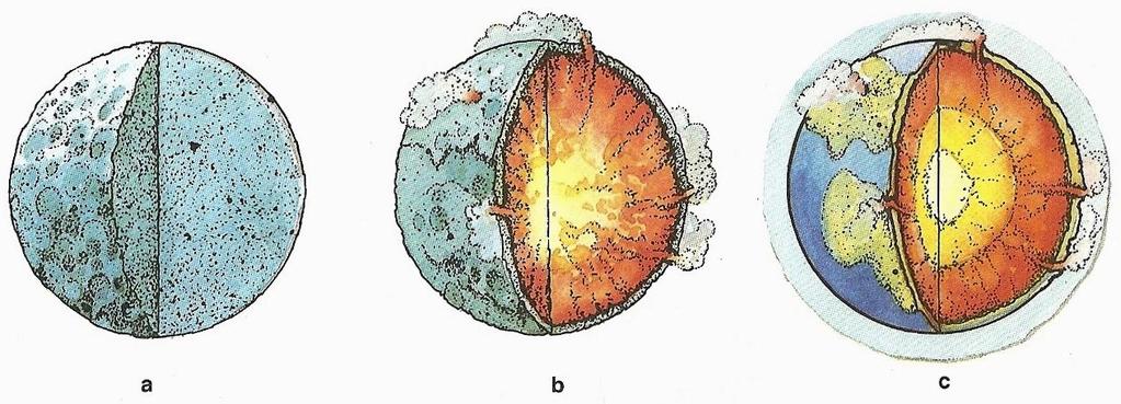 Scientists believe that the protoplanet Earth (a) had no oceans or atmosphere. As the intense heat of Earth s interior built up, volcanic eruptions began to occur (b).