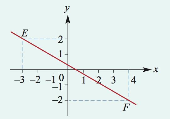 c) d) 3x 2 e) 2x 2x 1 Question 13 Calculate the distance EF (to two decimal places): a) 7.81 b) 8.06 c) 8.98 d) 9.16 e) 9.