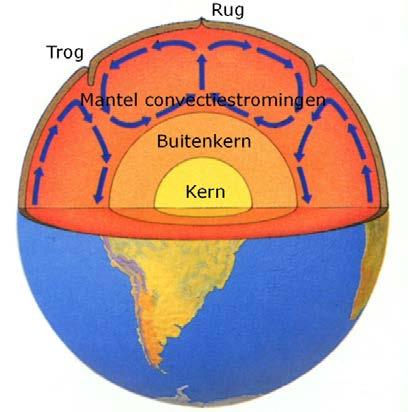 Mickey-Mouse plate tectonics Fails to explain major features Major advance in