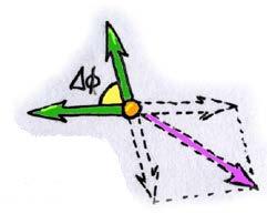 Observables Missing Transverse Momentum (E T miss ) Helps in detecting invisible particles neutrinos and neutralinos Proton beams are along the z-direction; momentum is 0 in the xy plane.