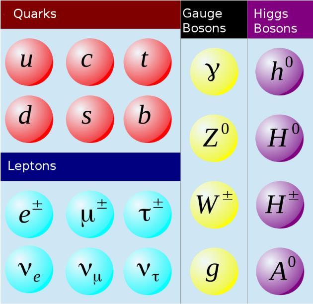 Reminder: Supersymmetry in a nutshell Supersymmetry (SUSY): A symmetry between fermions and bosons Q Fermion> = Boson> Q Boson> =