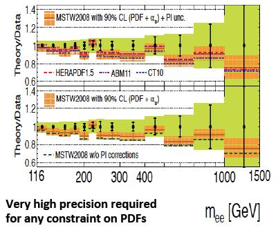 PDF for LHC Use precision