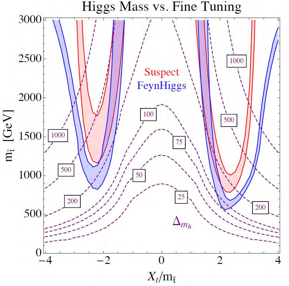 Introduction : What LHC tells about SUSY? famous figure by Hall, Pinner, Ruderman [1112.
