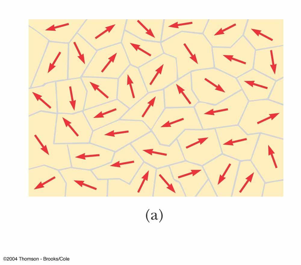 Domains, Unmagnetized Material The magnetic moments in the