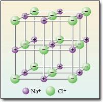 Strong acids, salts such as NaCl. They have strong conductivity.