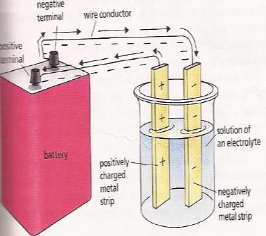THE ELECTROLYTIC CELL Electrolysis involves the use of electrodes, which are pieces of metals connected to a battery that carry current into and out of the electrolyte.