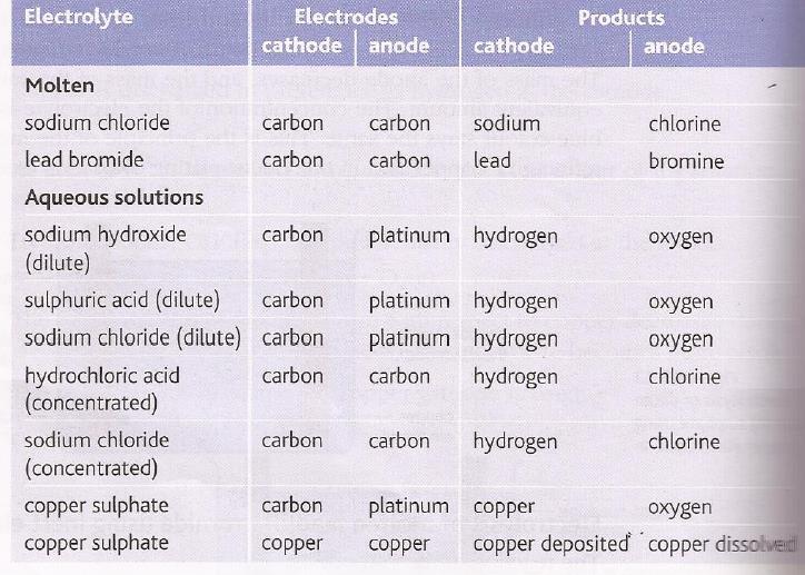 PRODUCTS OF COMMON e.