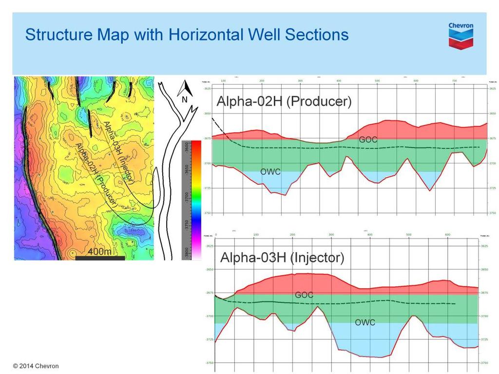 Presenter s notes: The map on the left is a structure map on top of the sand based on well control and seismic and shows the two horizontal wells Alpha-02H and Alpha-03H which were drilled as