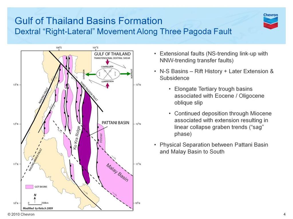 Presenter s notes: Looking closer at the formation of the Gulf Thailand Basins we see north-south extensional faults forming these Cenozic Basins which link up with the NNW trending Three Pagoda