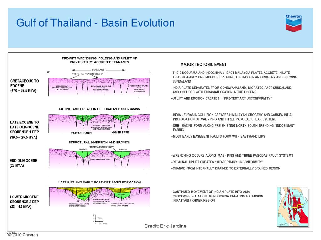 Presenter s notes: The next two slides detail the Gulf of Thailand Basin Evolution from Late Cretaceous to Present Day. The section is West to East across the Pattani and Khmer Basins.