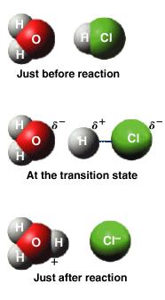 All reactions involve changes in energy Energy added to the reactants breaks the chemical bonds When new bonds form in the