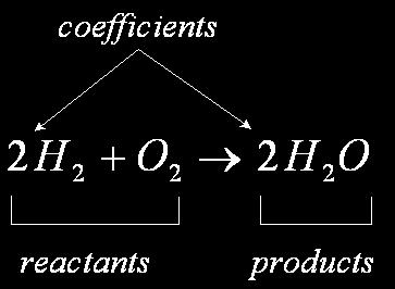 The coefficients indicate the number of molecules involved For example, the coefficient 2 in front of the H 2 means the reaction starts with two molecules of hydrogen Notice