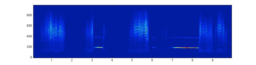 Spectrograms (150msslidingFFTwindow) ofeachtraceareplottedbelow; songpowerinbothd. melanogasterandd. simulansisconcentratedinthe100 900Hzfrequencyband. B, Diagramofthesounddelivery system.