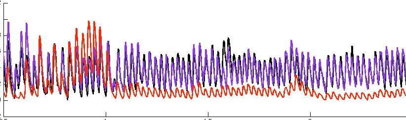 E, Comparison of an AMMC-A1 neuron steady-state response (black) to the filtered (time constant, 10 ms) version of the average JON response (purple) to