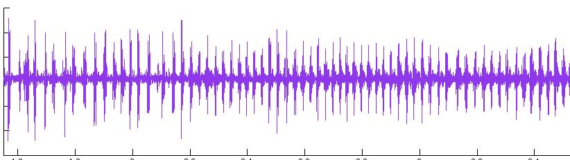 F, Left, Song pulses: correlation coefficients between AMMC-A1 responses (n 8 animals and 10 song stimuli per animal) and JO response envelopes or