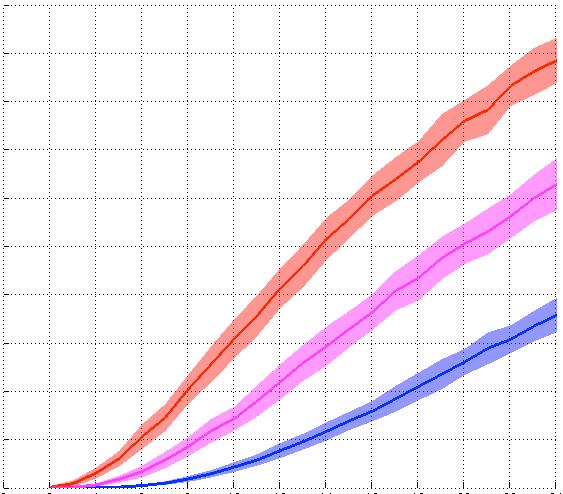 Plottedhereareresponsesfromtheentiredataset:bluedotsrepresentresponsestoD.simpulses and red dots represent responses to D. mel pulses. These data were fit with a straight line (black; slope 0.