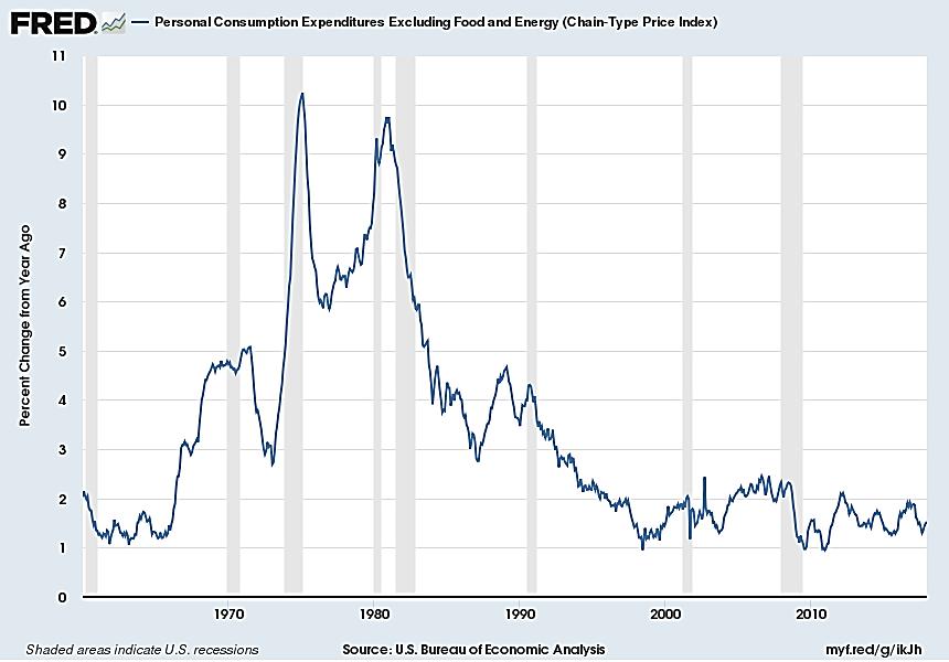Example 2: Anchored Expectations Inflation fell less in the Great Recession and