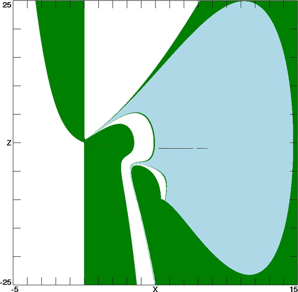 1354 S. Jafari et al. Fig. 3 Cross section of the basins of attraction of the two attractors in the xz plane at y = 0 for case ES 1.