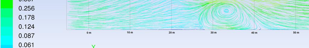 4(h): Velocity path lines at