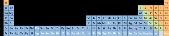 2. For which element did Mendeleev correctly predict the properties even before it had been discovered? a. gallium b. hydrogen c. bromine d. aluminum 2.