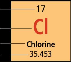 The Periodic Law Periodic Table of the Elements Atomic Mass What does the atomic mass of an element depend on?