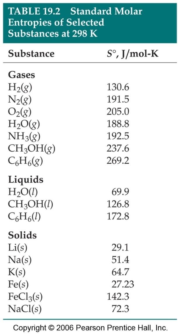Standard Entropies These are molar entropy values of substances in their standard states. What are the enthalpy values of three hydrocarbons?
