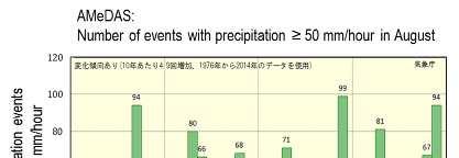 According to the Intergovernmental Panel on Climate Change (IPCC) Fifth Assessment Report (AR5), extreme precipitation events over most mid-latitude land masses will very