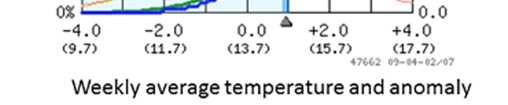 other weather factors. It was found, for example, that sandal sales tend to increase remarkably when the temperature rises above 15 C (Figure 24).