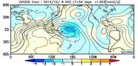 The subtropical jet stream over the Eurasian Continent is consequently expected to shift southward. 1.