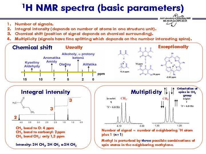Typical 1 H NMR spectrum contains four basic parameters. i) The number of signals - this should corresponds to the number of basic structure units.