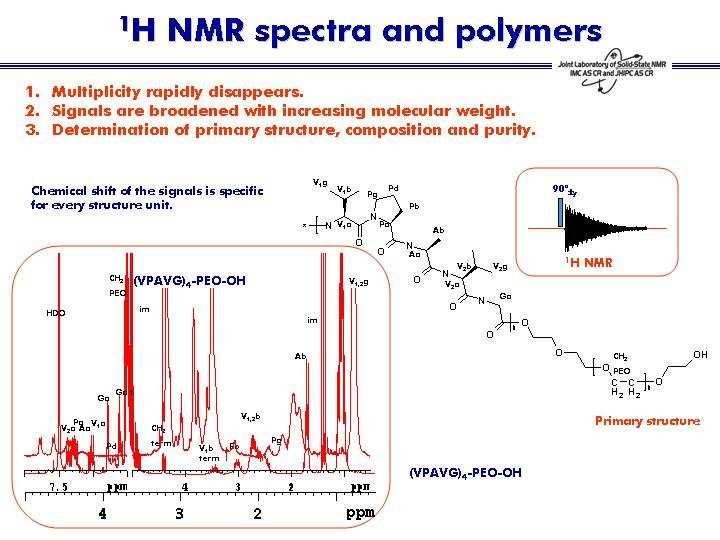 iii) The position of signal on NMR scale - this is the previously mentioned chemical shift. Here we can see typical values of chemical shifts of basic units.