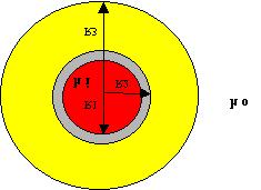 Figure 2. A Brief Look at Theory The most basic model for insulation on a pipe is shown below. R1 and R2 show the inside and outside radius of the pipe respectively.