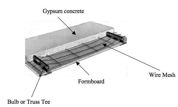Zone method example: Concrete roof deck with tees Best explained using an example