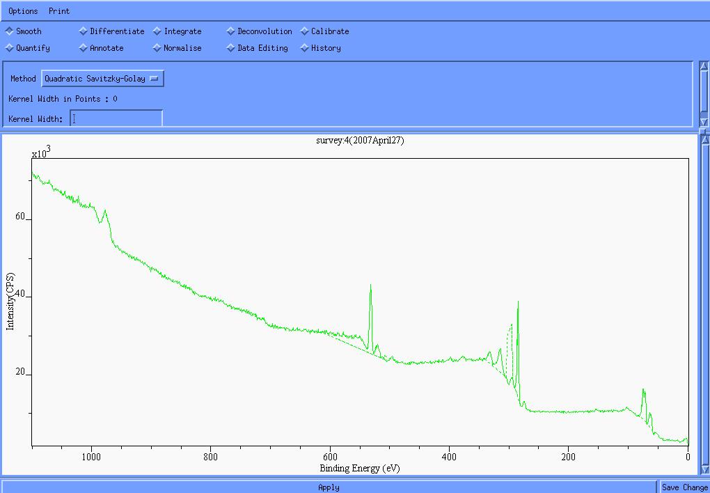 Facility at Ohio University XPS analysis of Pt/Ir catalyst developed at CEER Dr. Madhi' samples.