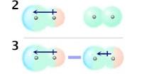 weakest intermolecular force between non polar molecules It is a temporary It is a temporary attractive force