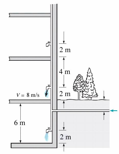 Tutorial for Bernoulli equation Example Figure Water flows from the faucet on the first floor of the building shown in Figure with a maximum velocity of 8 m/s.