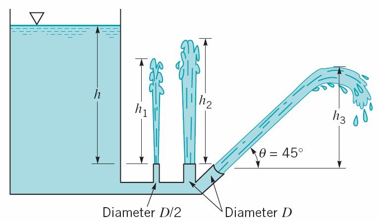 Example 4 Figure 5 Water flows from the large open tank shown in Figure 5.