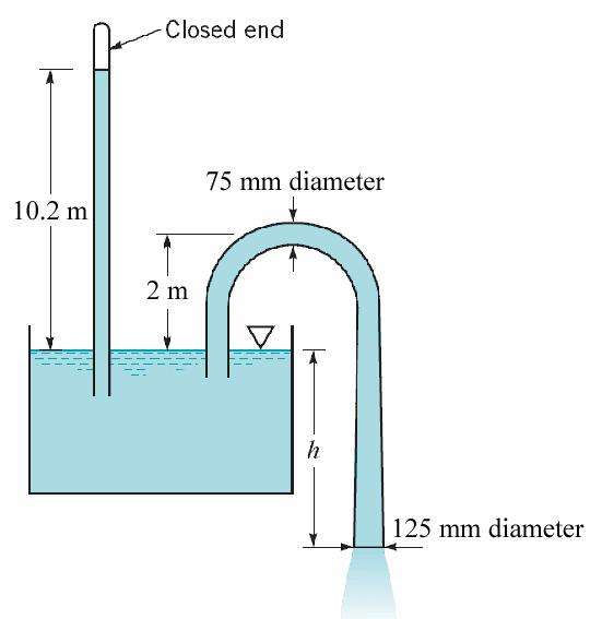 Example 5 Figure 6 Water is siphoned from the tank shown in Figure 6. The water barometer indicates a reading of 0. m.