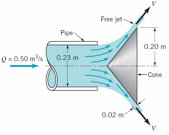 Question Figure A conical plug is used to regulate the air flow from the pipe as shown in Figure.