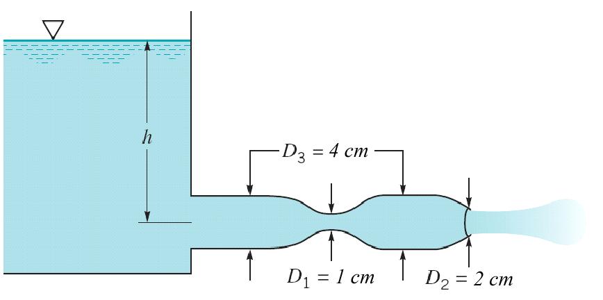 Question 5 Figure 5 Water flows from a large tank as shown in Figure 5. Atmospheric pressure is 00kPa (abs) and the vapor pressure is 0kPa (abs).