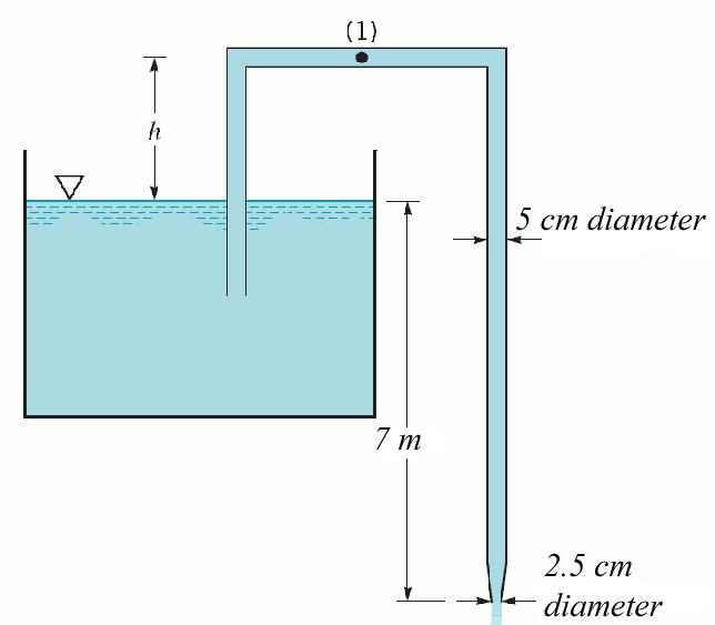 Question 6 Figure 6 Water is siphoned from a large open tank through a 5cm diameter hose and discharged into the atmosphere (at standard atmosphere pressure) through a nozzle as shown in Figure