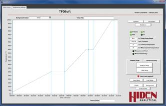 Three software packages are available depending on the level of integration required. For use with the Hiden Microreactor system.